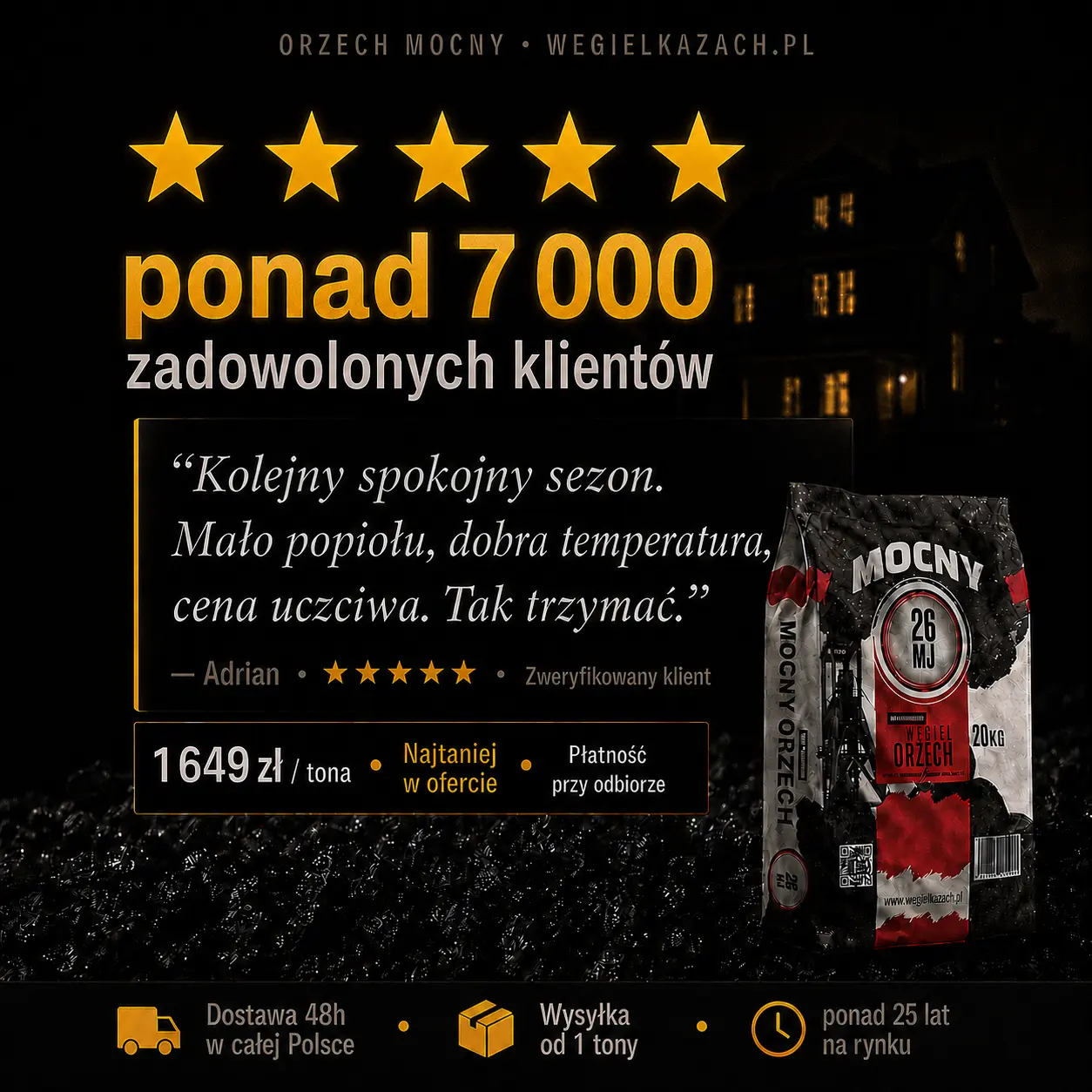Opinia klienta Orzech Mocny, 4,7/5, ponad 7 000 klientów